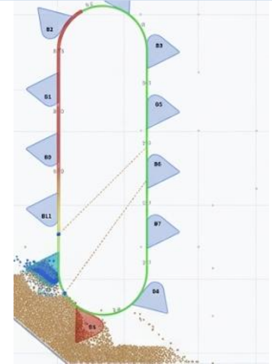 DEM verification constructed from the start state force chains